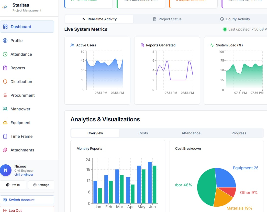 Staritas Project Dashboard